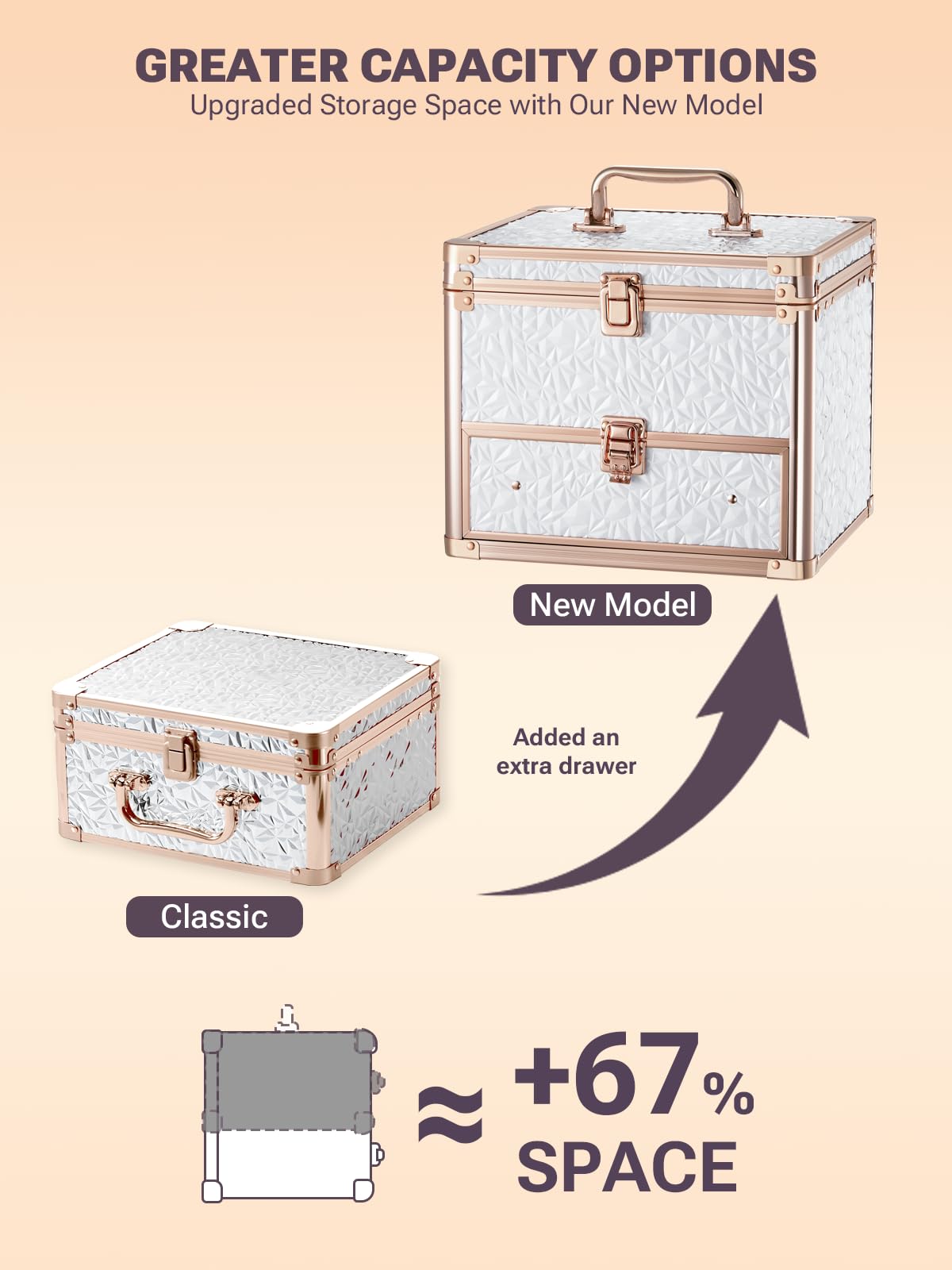 upgraded white and rose gold makeup box with greater capacity options on a beige background