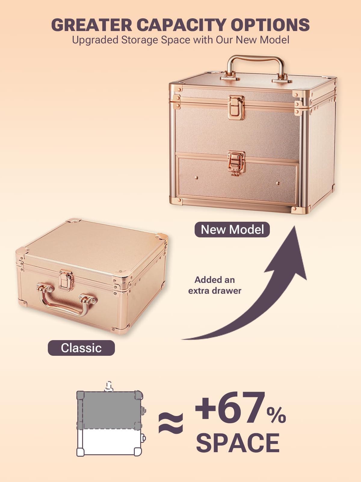upgraded rose gold makeup box with greater capacity options on a beige background